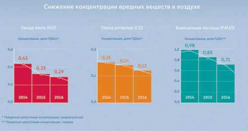 the excise tax in Ukraine in 2019