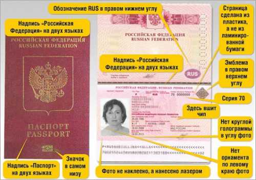 international passport of the Russian Federation