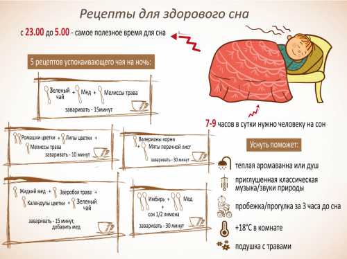 healthy sleep or sick wakefulness